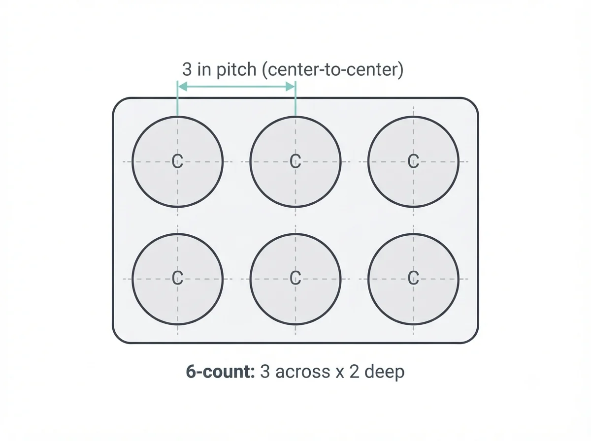 Top-down diagram of a 6-count cupcake tray showing 3-inch center-to-center pitch between circular cavities arranged three across by two deep